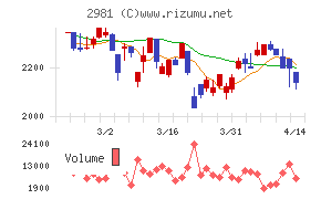 ランディックス