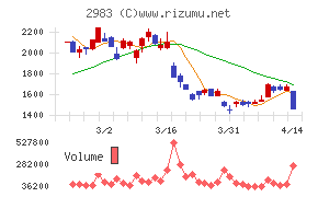アールプランナー