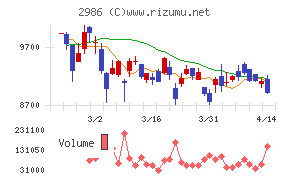 ＬＡホールディングス