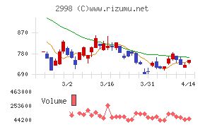 クリアルチャート