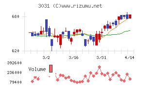 ラクーンホールディングス