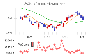 クオールホールディングス