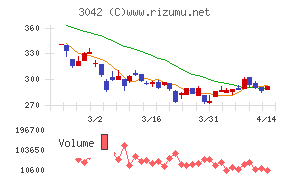 セキュアヴェイル