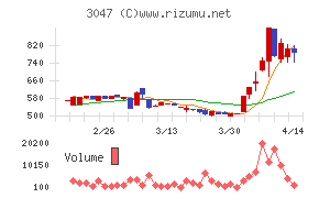 ＴＲＵＣＫ－ＯＮＥ