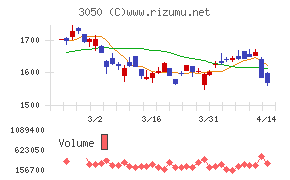 DCMホールディングス