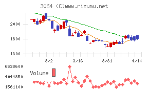 ＭｏｎｏｔａＲＯ