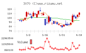 ジェリービーンズグループ