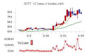 ホリイフードサービス