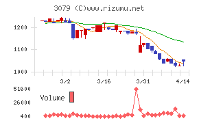 ディーブイエックス