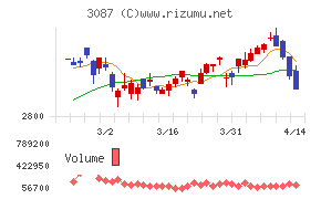 ドトール・日レスホールディングス