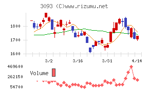 トレジャー・ファクトリー