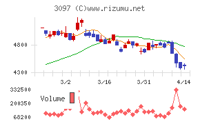物語コーポレーション