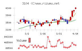 富士紡ホールディングス