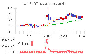 ＵＮＩＶＡ・Ｏａｋホールディングス