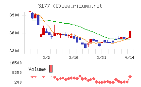 ありがとうサービス