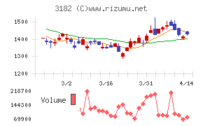 オイシックス・ラ・大地