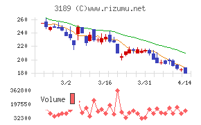 ＡＮＡＰホールディングス