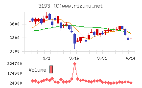 エターナルホスピタリティグループ