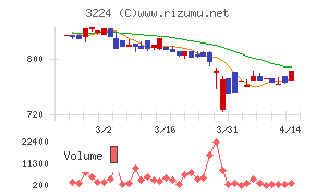 ゼネラル・オイスター