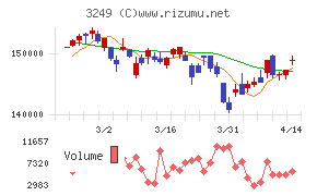 産業ファンド投資法人