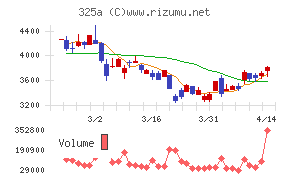 ＴＥＮＴＩＡＬ