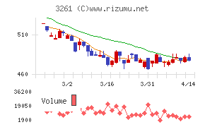 グランディーズ