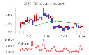 フィル・カンパニー