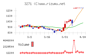 ＴＨＥグローバル社