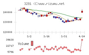 ＧＬＰ投資法人