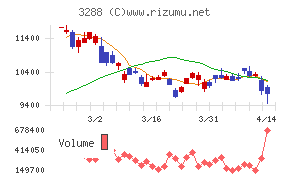 オープンハウスグループ