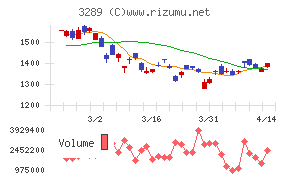 東急不動産ホールディングス