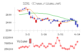 飯田グループホールディングス