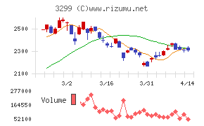 ムゲンエステート