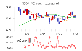 アンビション DX ホールディングス