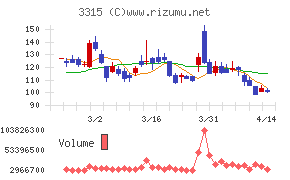 日本コークス工業