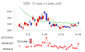 メタプラネット