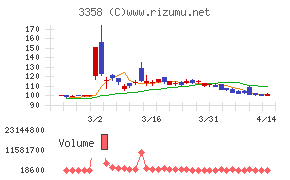 Trailhead Global Holdings