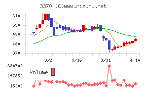 フジタコーポレーション