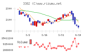 セブン＆アイ・ホールディングス