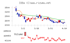 ＺｅｎｍｕＴｅｃｈ