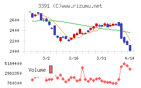 ツルハホールディングス