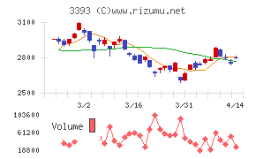 スターティアホールディングス