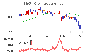 サンマルクホールディングス