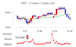 トリドールホールディングス