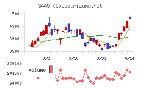 ＲＳ　Ｔｅｃｈｎｏｌｏｇｉｅｓ