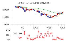 いちごホテルリート投資法人