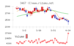 アグレ都市デザイン