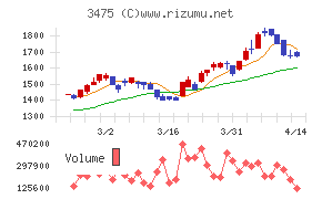 グッドコムアセット