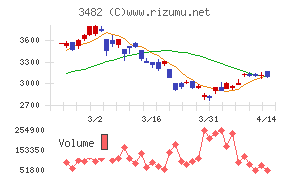 ロードスターキャピタル