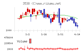 ウイルプラスホールディングス